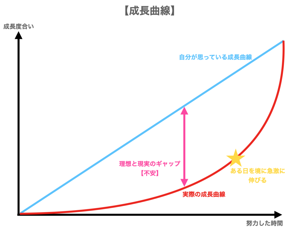 保存版 英語の効率の良い勉強方法 留学経験者が伝授 Minami No Kumo Blog